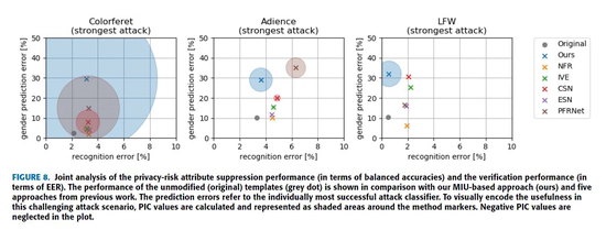 PE-MIU: A Training-Free Privacy-Enhancing Face Recognition Approach Based on Minimum Information Units