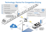 Equitable urban traffic management systems with Karma congestion pricing