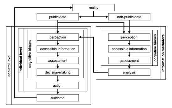The Value of Unstructured Data–Essays on Information Disclosure