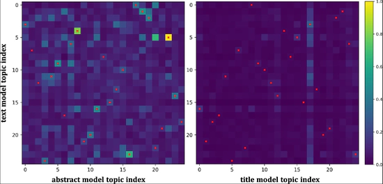 On the scientometric value of full-text, beyond abstracts and titles: evidence from the business and economic literature