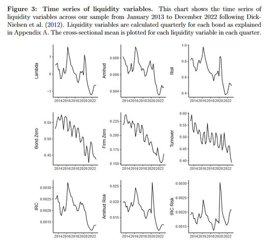 Corporate Bond Market Event Studies: Event-Induced Variance and Liquidity