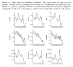 Corporate Bond Market Event Studies: Event-Induced Variance and Liquidity